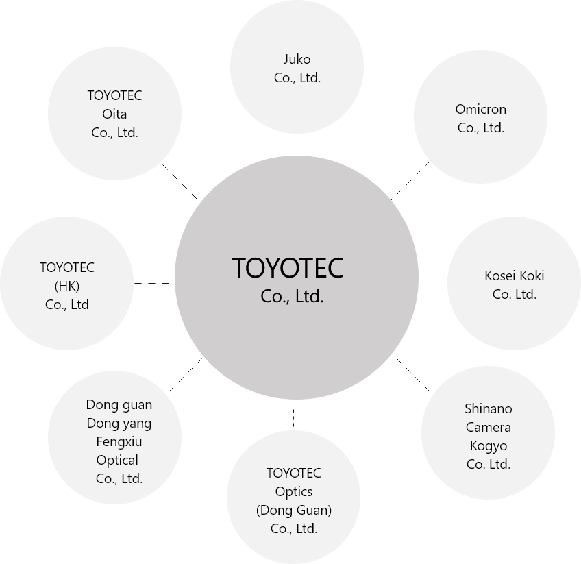 business-group-toyo-circle