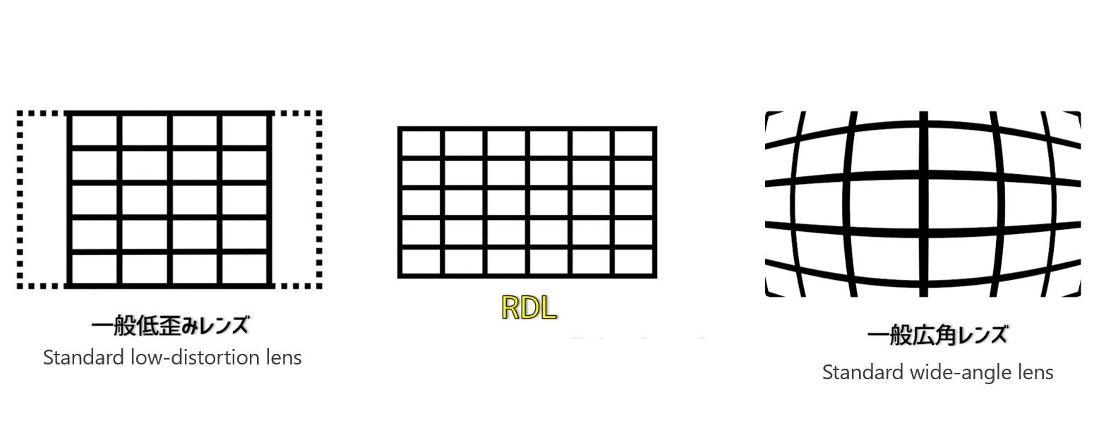 RDLcomparison