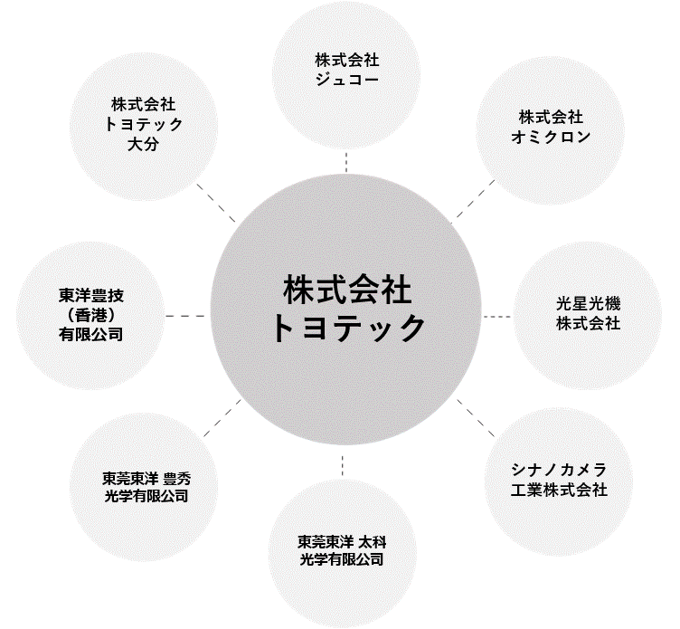 business-group-toyo-circle