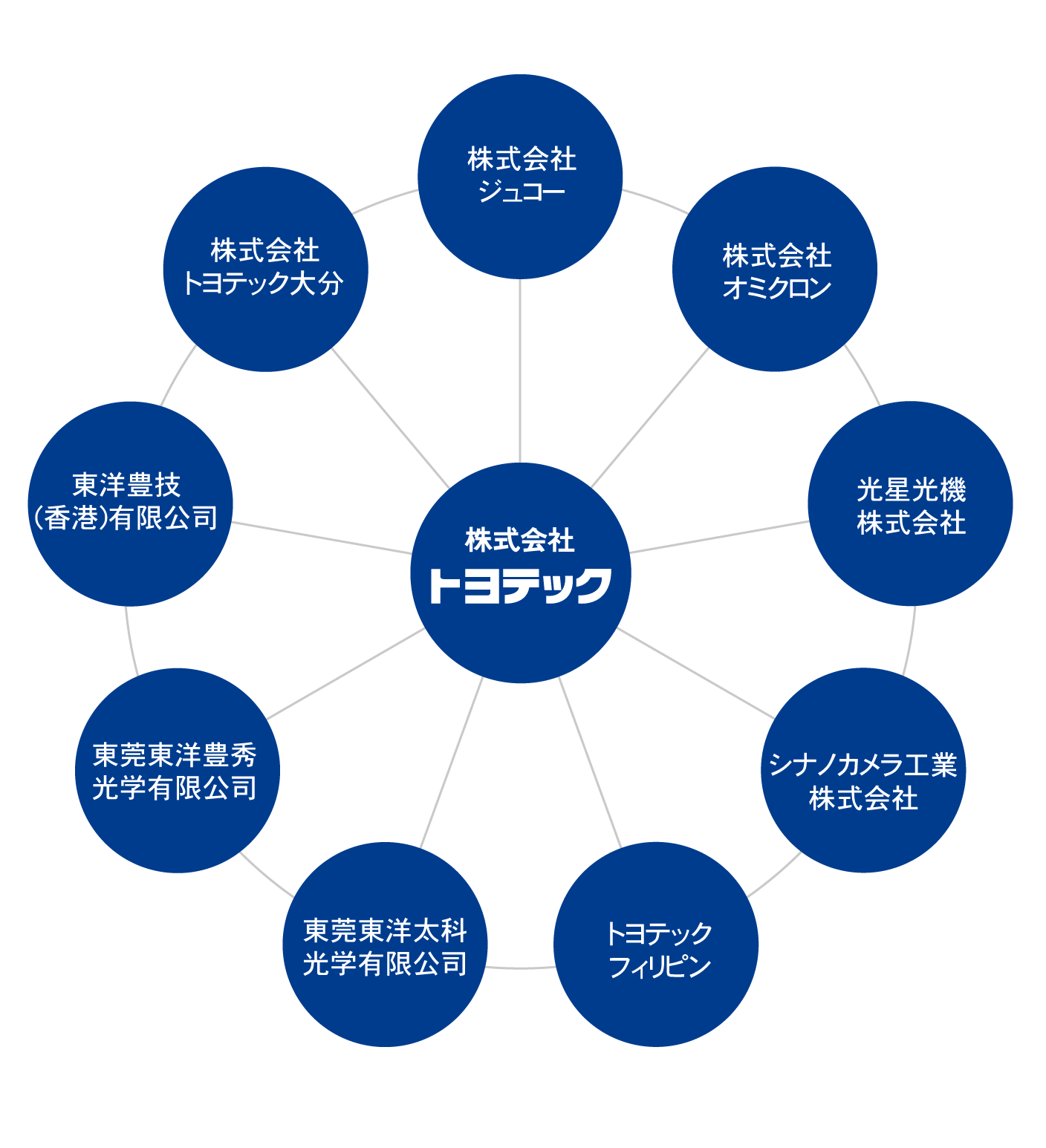 企業集団-青-2023_web用データ英語