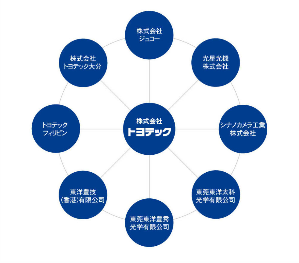 トーヨーサークル | 株式会社トヨテック